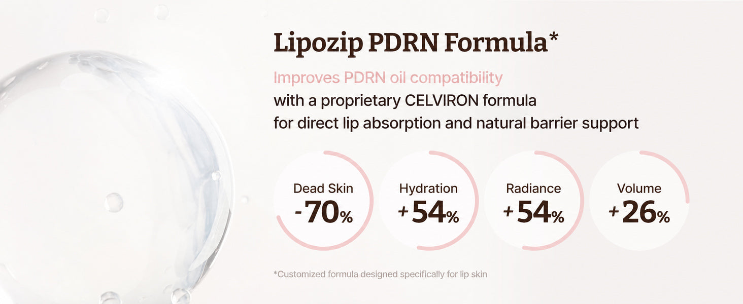 CELVIRON PDRN formula benefits